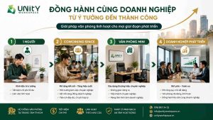 thuê văn phòng phù hợp với doanh nghiệp